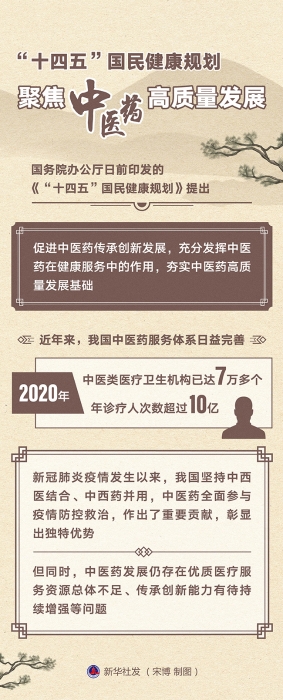 图表：
